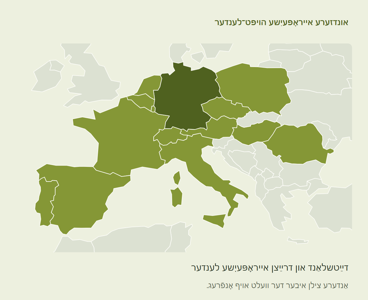 מאַפּע פֿון אייראָפּע מיט דײַטשלאַנד, פֿראַנקרײַך, איטאַליע, בעלגיע, האָלאַנד, שפּאַניע, פּאָרטוגאַל, שווייץ, עסטרײַך, אונגערן, רומעניע, פּוילן, טשעכיע און לוקסעמבורג ווי הויפּט־לענדער פֿאַר טראַנספּאָרטן פֿון נפטרים